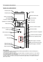 Предварительный просмотр 4 страницы EAS Electric E190WHF Instruction Manual