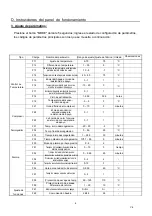 Предварительный просмотр 10 страницы EAS Electric E190WHF Instruction Manual