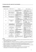 Предварительный просмотр 12 страницы EAS Electric E190WHF Instruction Manual