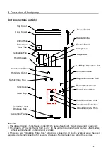 Предварительный просмотр 22 страницы EAS Electric E190WHF Instruction Manual