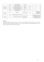 Предварительный просмотр 29 страницы EAS Electric E190WHF Instruction Manual