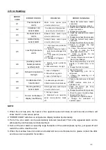 Предварительный просмотр 30 страницы EAS Electric E190WHF Instruction Manual