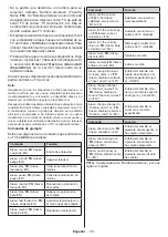 Preview for 37 page of EAS Electric E24SL702W Operating Instructions Manual