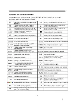 Preview for 4 page of EAS Electric E24SM510 User Manual