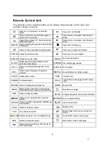 Preview for 13 page of EAS Electric E24SM510 User Manual