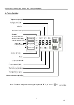 Предварительный просмотр 10 страницы EAS Electric E301WHF Instruction Manual