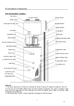 Предварительный просмотр 22 страницы EAS Electric E301WHF Instruction Manual