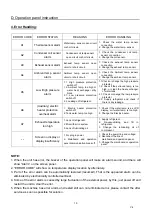 Предварительный просмотр 30 страницы EAS Electric E301WHF Instruction Manual