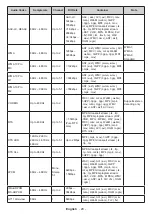 Preview for 68 page of EAS Electric E40AN70 Operating Instructions Manual