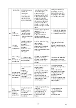 Предварительный просмотр 62 страницы EAS Electric EBP08WZRN Instruction Manual