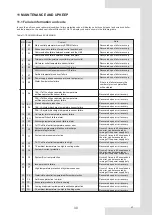 Preview for 81 page of EAS Electric ECH030NHR Owners & Installation Manual