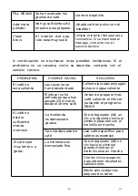 Preview for 34 page of EAS Electric ECOFFE45 Instruction Manual