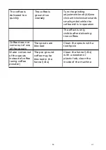 Preview for 71 page of EAS Electric ECOFFE45 Instruction Manual