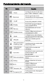 Preview for 14 page of EAS Electric ECR05B Instruction Manual