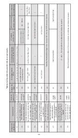 Preview for 30 page of EAS Electric ECR05B Instruction Manual