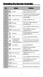 Preview for 44 page of EAS Electric ECR05B Instruction Manual