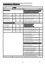 Preview for 14 page of EAS Electric EHH210 Instruction Manual