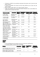 Preview for 108 page of EAS Electric EMBV36 Instruction Manual