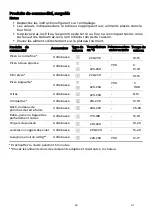 Preview for 110 page of EAS Electric EMBV36 Instruction Manual