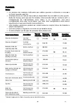 Preview for 139 page of EAS Electric EMBV36 Instruction Manual