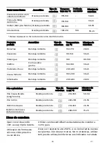 Preview for 140 page of EAS Electric EMBV36 Instruction Manual