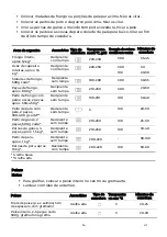 Preview for 145 page of EAS Electric EMBV36 Instruction Manual