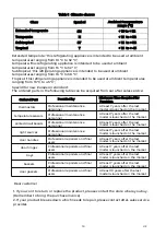 Preview for 38 page of EAS Electric EMC1856W2 Instruction Manual