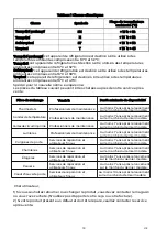 Preview for 57 page of EAS Electric EMC1856W2 Instruction Manual