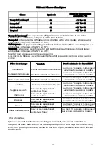 Preview for 59 page of EAS Electric EMC1880AW1 Instruction Manual