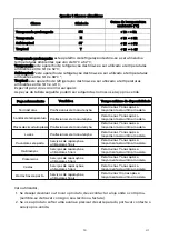 Preview for 79 page of EAS Electric EMC1880AW1 Instruction Manual