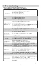 Preview for 41 page of EAS Electric EMC2011GN1 Instruction Manual