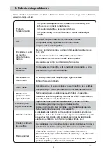 Preview for 17 page of EAS Electric EMC206ASGN Instruction Manual