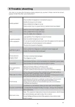 Preview for 35 page of EAS Electric EMC206ASGN Instruction Manual