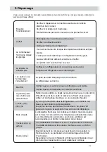 Preview for 53 page of EAS Electric EMC206ASGN Instruction Manual