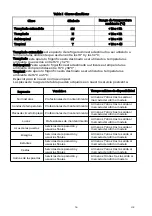 Preview for 16 page of EAS Electric EMCF103 Instruction Manual