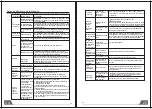 Preview for 14 page of EAS Electric EMD090I User Manual