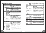 Предварительный просмотр 13 страницы EAS Electric EMD090W User Manual