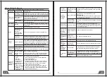 Предварительный просмотр 27 страницы EAS Electric EMD090W User Manual