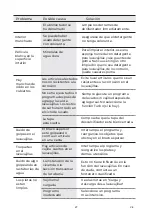 Предварительный просмотр 27 страницы EAS Electric EMD09X2-V1 Instruction Manual