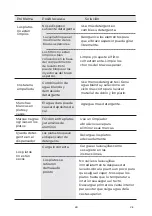 Предварительный просмотр 28 страницы EAS Electric EMD09X2-V1 Instruction Manual