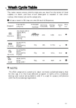 Preview for 92 page of EAS Electric EMD09X2-V1 Instruction Manual