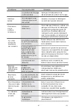 Preview for 125 page of EAS Electric EMD09X2-V1 Instruction Manual