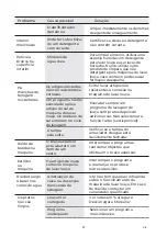 Preview for 174 page of EAS Electric EMD09X2-V1 Instruction Manual