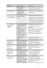 Preview for 25 page of EAS Electric EMD122BI Instruction Manual