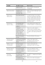 Preview for 74 page of EAS Electric EMD122BI Instruction Manual