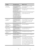 Preview for 75 page of EAS Electric EMD122BI Instruction Manual