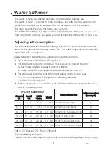 Preview for 84 page of EAS Electric EMD122BI Instruction Manual