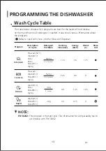 Preview for 91 page of EAS Electric EMD122BI Instruction Manual