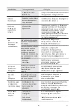 Preview for 170 page of EAS Electric EMD122W-V1 Instruction Manual