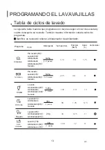 Preview for 42 page of EAS Electric EMD122W Instructions Manual